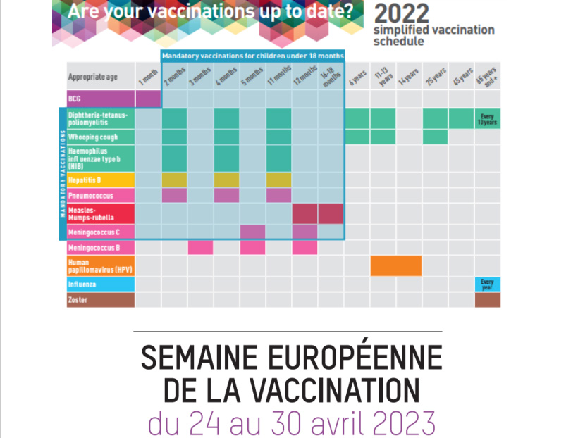 Semaine européenne de la vaccination